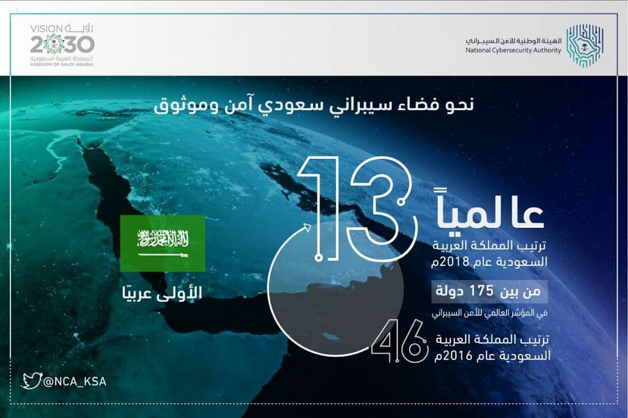 المملكة تحقق المركز 13 عالميًا من بين 175 دولة والأولى عربياً في مؤشر الأمم المتحدة للأمن السيبراني undefined